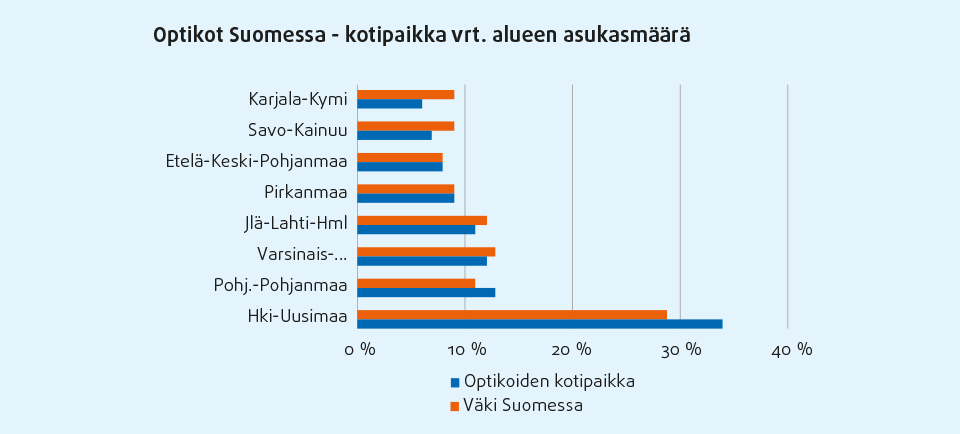 opt_ertotaulukko